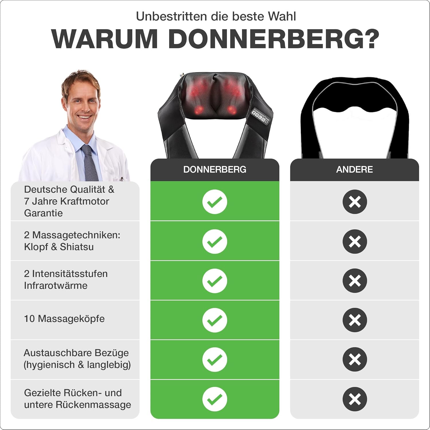 DONNERBERG® Rückenmassagegerät Shiatsu mit Wärme 7 Jahre Motorschutz