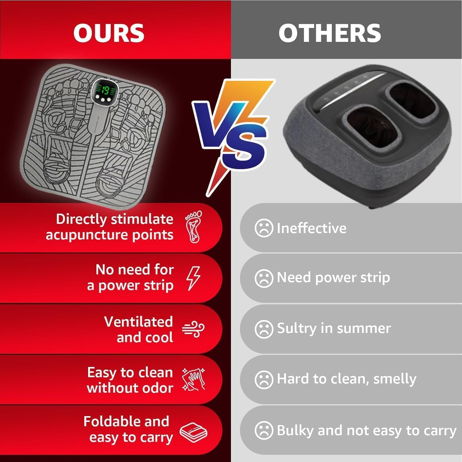 Jkevow Fußmassager Elektrisch 8 Modi 19 Stufen EMS Blutkreislauf Förderung